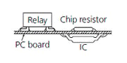 Surface Mounting Technology: SMT