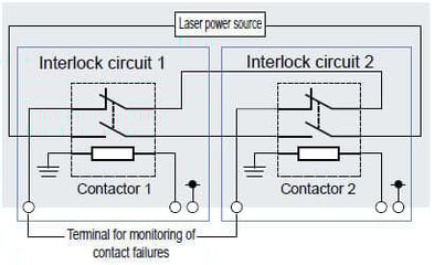 インタロック回路の二重化