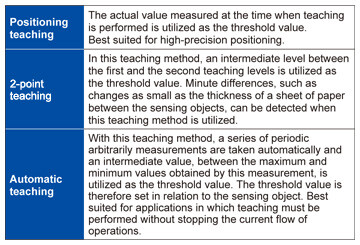 3 types of teaching functions are now available