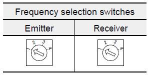 When using one set of sensor