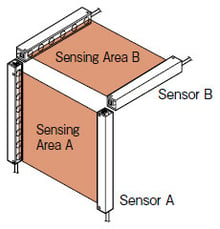 When using two sets of sensor