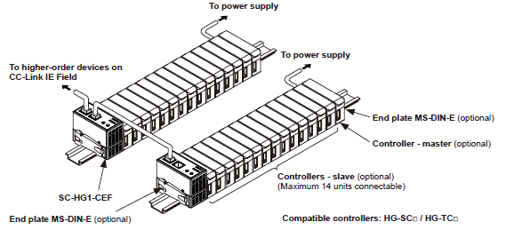 sc-hg1_system