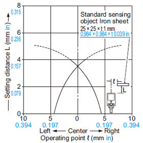 Sensing field