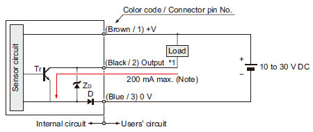 I/O circuit diagram