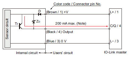 I/O circuit diagram When connected to IO-Link master
