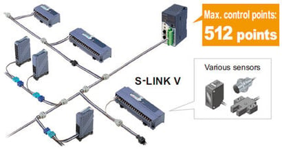 The next-generation Wire-saving System S-LINK V pioneers new technological potential.