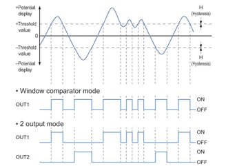 A variety of functions for a wide range of applications