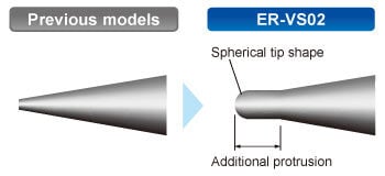 Optimized discharge needle tip shape for even more stable ion-producing power [ER-VS02]