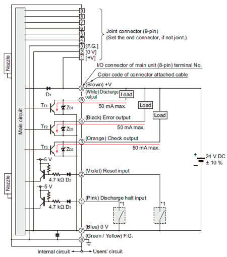 I/O circuit diagram