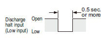 Discharge halt input