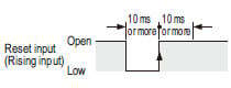 Reset input