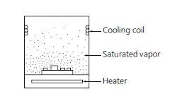 Vapor Phase Soldering (VPS)