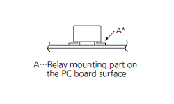 Measuring position of temperature profile