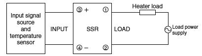 Typical Applications_Electric Furnace Temperature Control