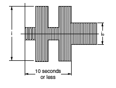 (3) Fluorescent Lamp Load i/io≒5 to 10 times