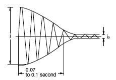 (5) Solenoid Load i/io≒10 to 20 times