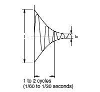 (6) Electromagnetic Contact Load i/io≒3 to 10 times