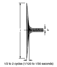 (7) Capacitive Load i/io≒20 to 40 times