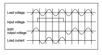 Resistive loads