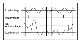 Inductive loads