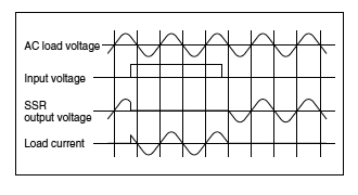 Resistive loads