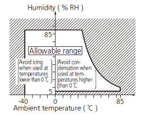 Usage, storage, and transport conditions