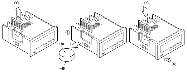 LH2Hアワーメータ_(終了品)