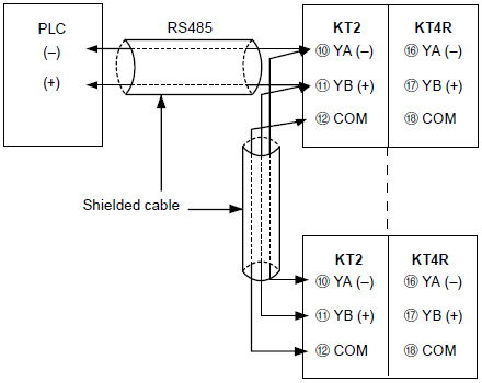 COMMUNICATION FUNCTION CONNECTION DIAGRAM (PLC Connection Diagram)