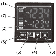 PARTS AND FUNCTIONS