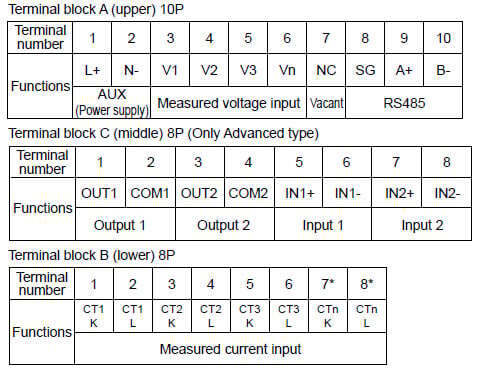 Terminal arrangement