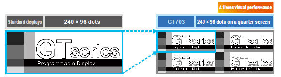 Image : Capable of displaying 4 times the visible data on one single screen. Reduce screen hierarchy and simplify use.