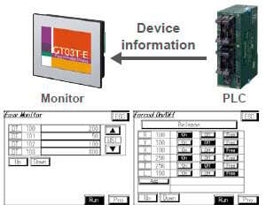 FP monitoring function