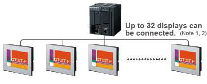 GT link function