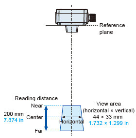 Long-distance type LP-ABR12
