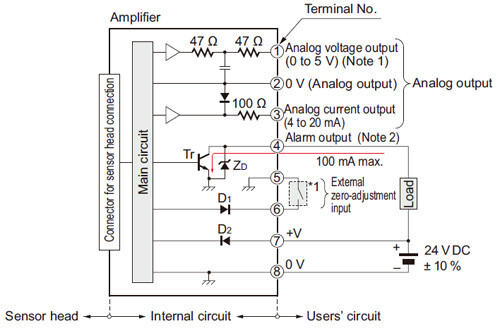 I/O circuit diagram