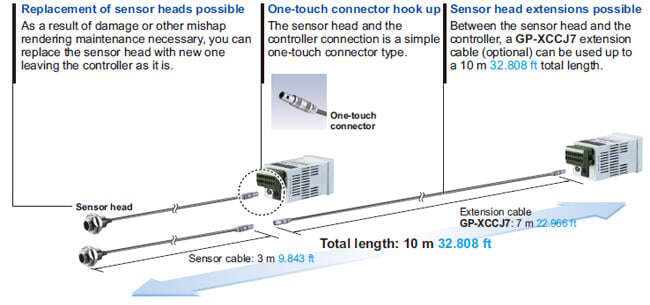 Sensor heads with superior workability and mainfainability