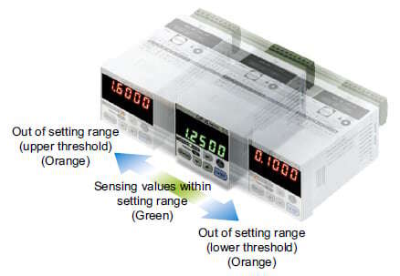 The 5-digit, dual, 2-color digital display offers great visibility