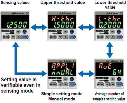 Digital input display enabling easy setting