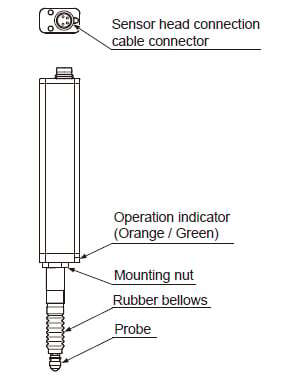 Standard type (HG-S1010 / HG-S1110)