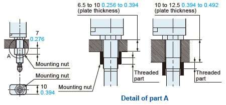 Installation of mounting nut attachment