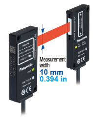 Wide-angle measurement