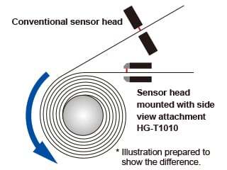 Lithium-ion battery winding section