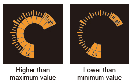 Equipped with intuitive circle meter