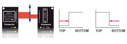 Auto edge detection mode