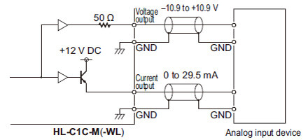 Analog output diagram