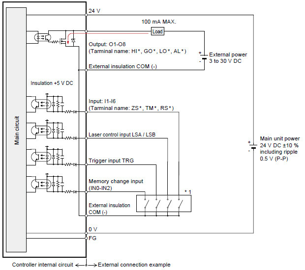 I/O CIRCUIT DIAGRAMS