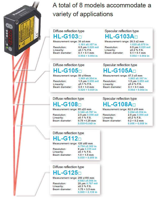 A total of 8 models accommodate a variety of applications