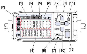 Functional description