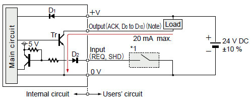 I/O circuit diagram