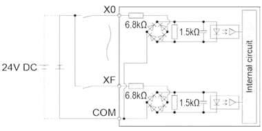 Internal circuit diagram of the GM1 Controller input section